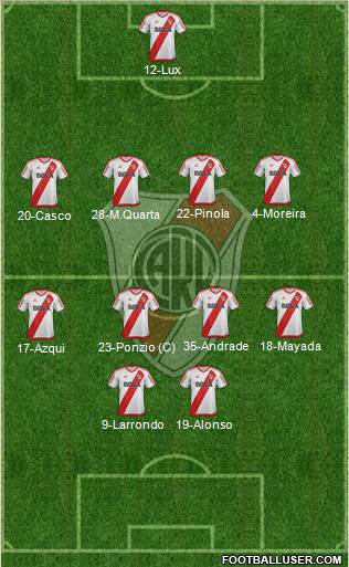 River Plate Formation 2017