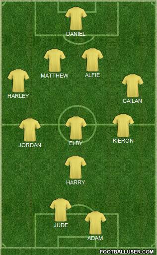 Dream Team Formation 2017