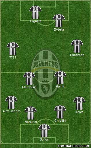 Juventus Formation 2017