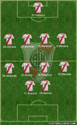 River Plate Formation 2017