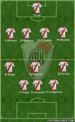 River Plate Formation 2017