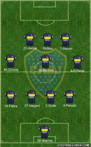 Boca Juniors Formation 2017