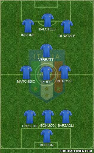 Italy Formation 2017