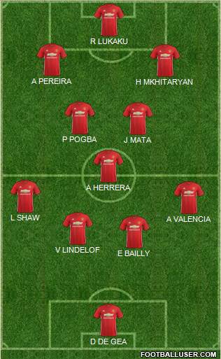 Manchester United Formation 2017