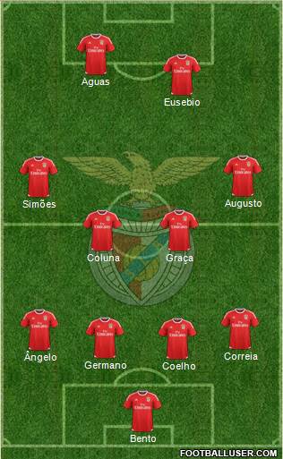 Sport Lisboa e Benfica - SAD Formation 2017