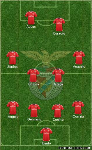 Sport Lisboa e Benfica - SAD 4-4-2 football formation