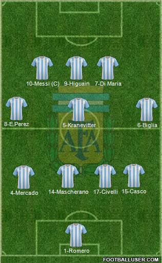 Argentina Formation 2017