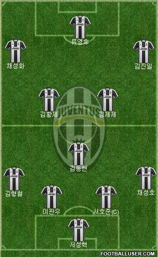 Juventus Formation 2017