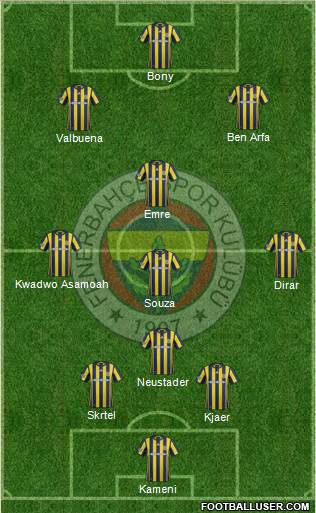 Fenerbahçe SK Formation 2017