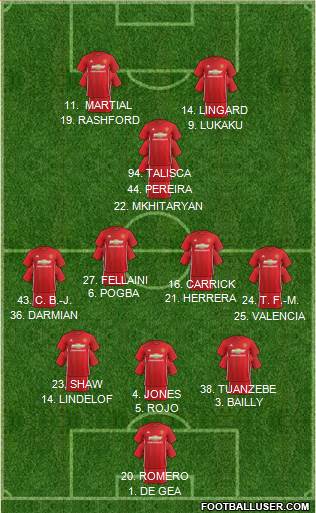 Manchester United Formation 2017