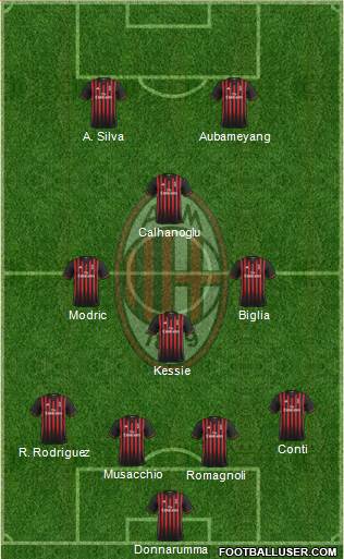 A.C. Milan Formation 2017