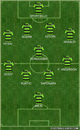 Forest Green Rovers Formation 2017