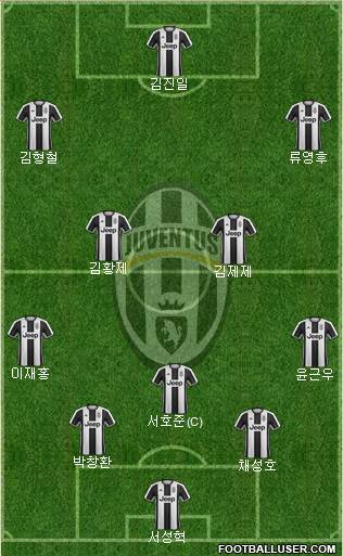 Juventus Formation 2017