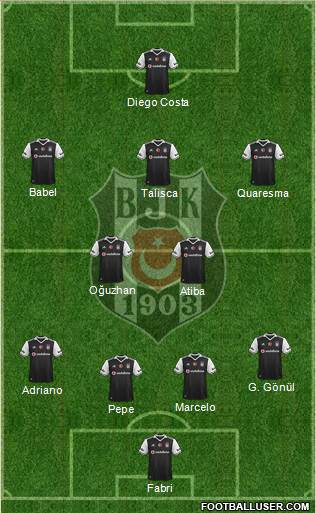 Besiktas JK Formation 2017
