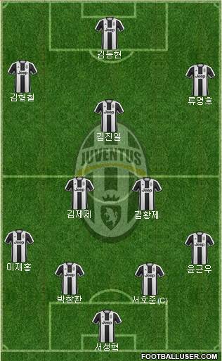 Juventus Formation 2017