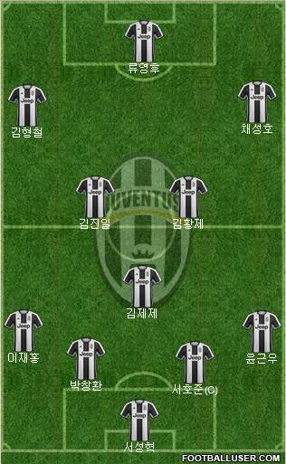 Juventus Formation 2017