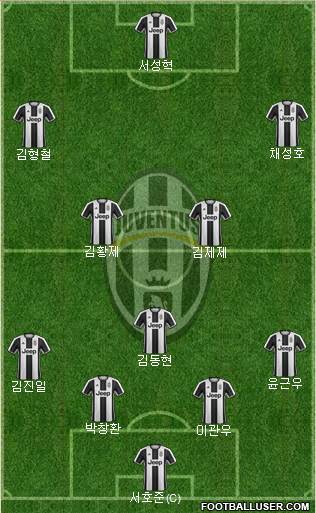 Juventus Formation 2017