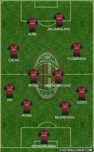 A.C. Milan Formation 2017