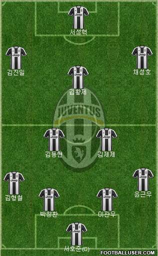 Juventus Formation 2017