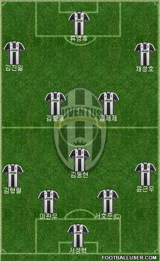 Juventus Formation 2017