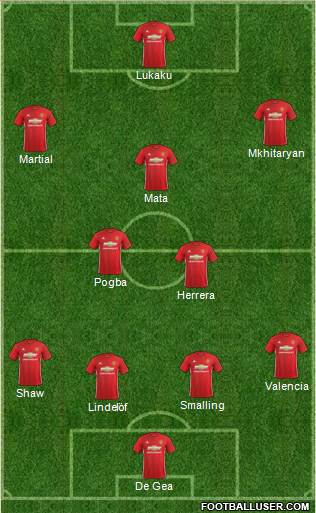 Manchester United Formation 2017