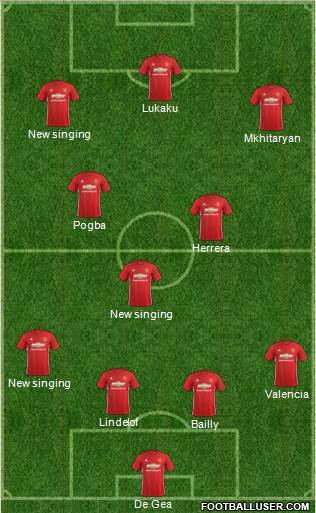 Manchester United Formation 2017