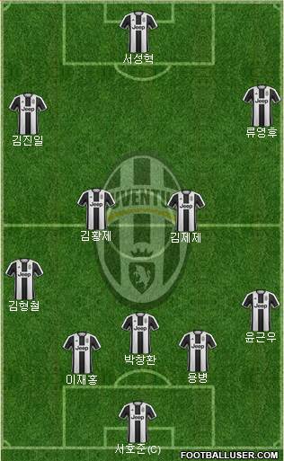 Juventus Formation 2017
