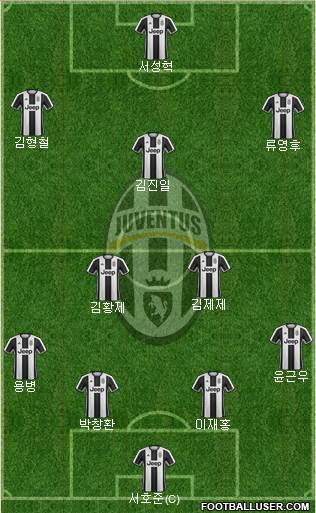 Juventus Formation 2017