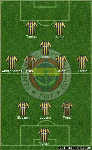 Fenerbahçe SK Formation 2017