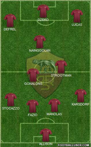 AS Roma Formation 2017
