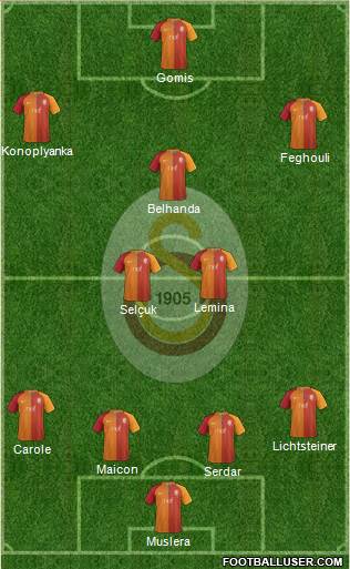 Galatasaray SK Formation 2017