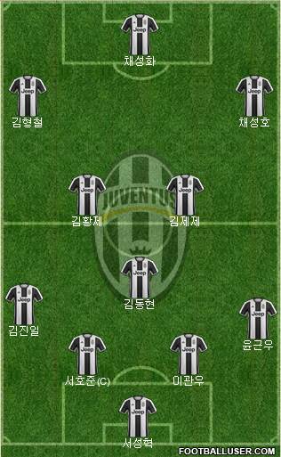 Juventus Formation 2017