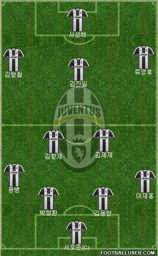 Juventus Formation 2017