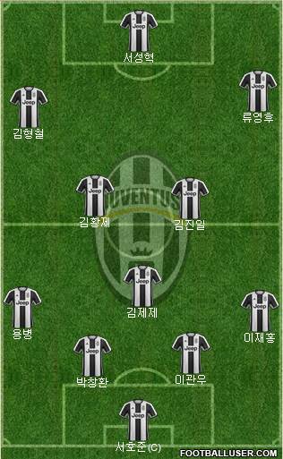 Juventus Formation 2017