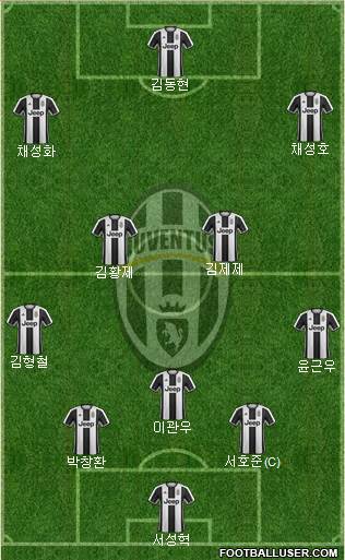 Juventus Formation 2017