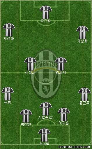 Juventus Formation 2017