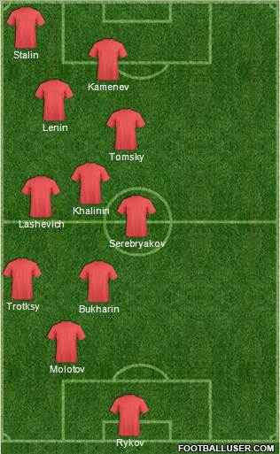 Euro 2012 Team Formation 2017