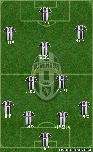 Juventus Formation 2017