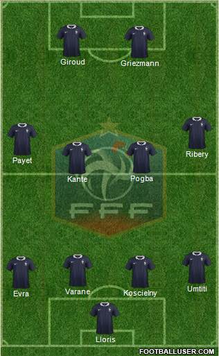 France Formation 2017