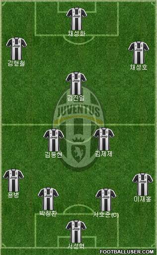 Juventus Formation 2017