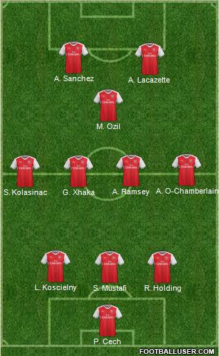 Arsenal Formation 2017