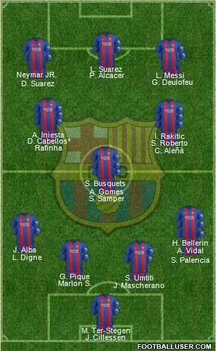 F.C. Barcelona Formation 2017