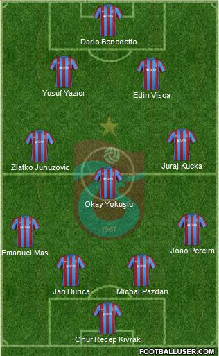 Trabzonspor Formation 2017
