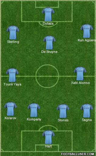 Manchester City Formation 2017