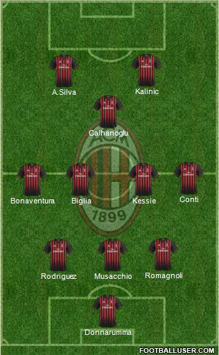 A.C. Milan Formation 2017