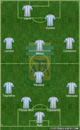 Argentina Formation 2017