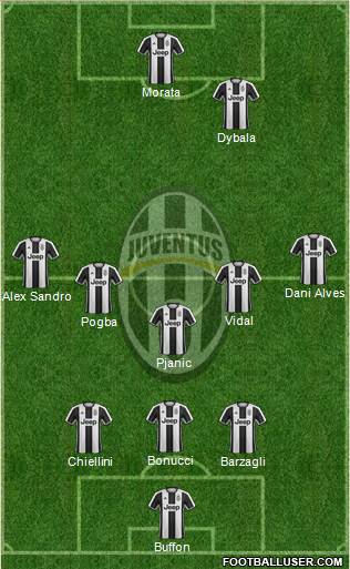 Juventus Formation 2017