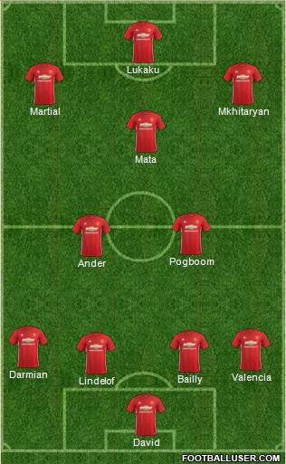Manchester United Formation 2017