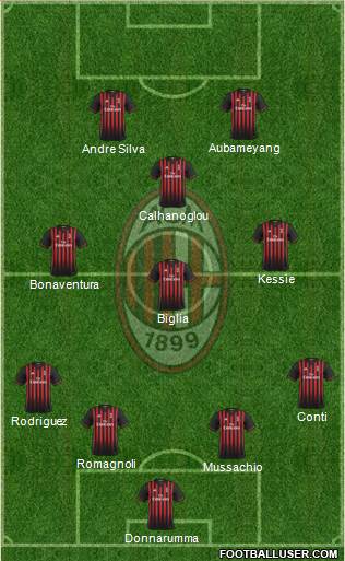 A.C. Milan Formation 2017