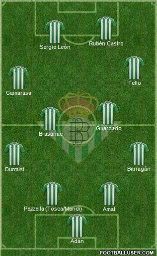 Real Betis B., S.A.D. Formation 2017